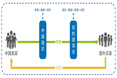 報(bào)關(guān)退稅